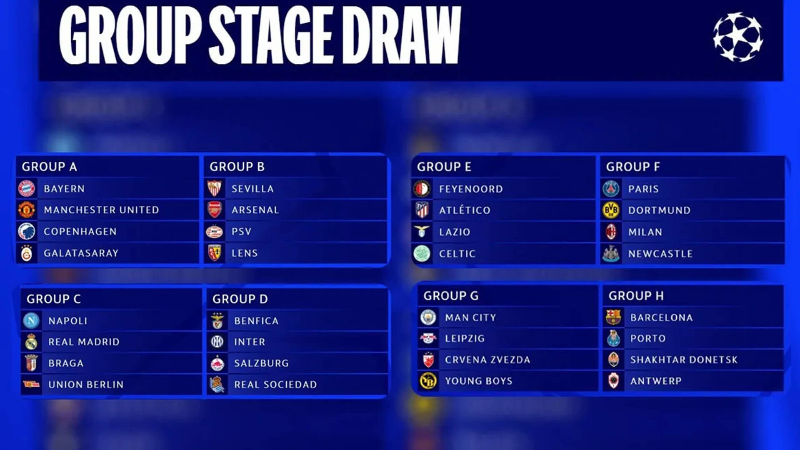 SEMUA YANG MENARIK DARI DRAWING LIGA CHAMPIONS BIAR LO JADI SI PALING NGERTI